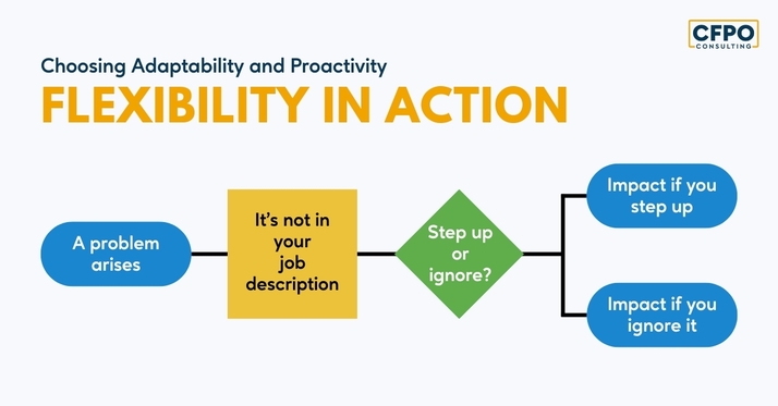 Flexibility in Action