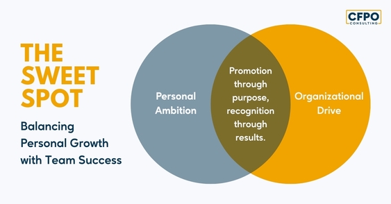 The Sweet Spot